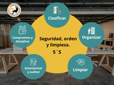 SEGURIDAD, ORDEN Y LIMPIEZA EN LOS CENTROS DE TRABAJO (5´S)